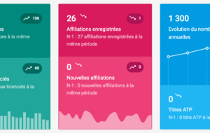 Record du nombre de licences