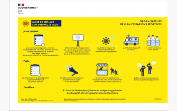 Accueil 2025-2026 Les news Vague de chaleur : les mesures nécessaires Le 29/05/2026 Vague de chaleur : les mesures nécessaires Le 29/05/2026
