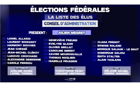 Résultat de l'élection Fédérale