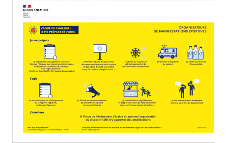 Vague de chaleur : les mesures nécessaires
