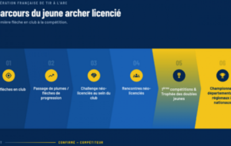 2027 La saison des changements